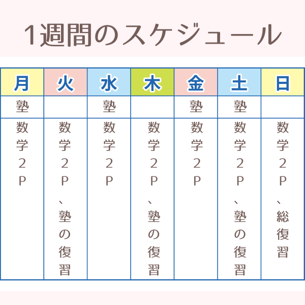 １週間のスケジュール